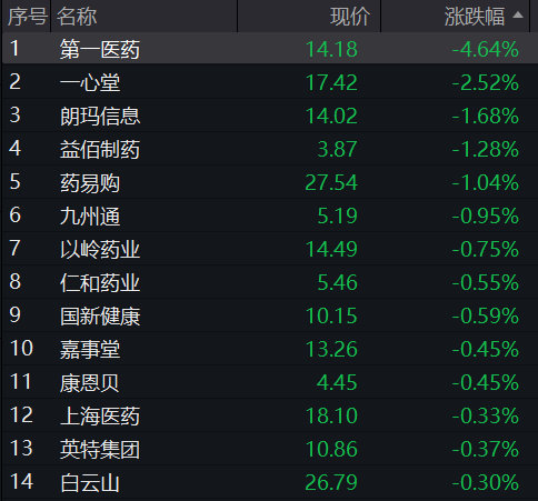 A股震荡盘整，核电板块拉升	，恒科指冲高回落，小米涨3%，快手涨5%，国债集体下跌 - 图片4