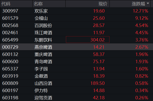 A股震荡盘整，核电板块拉升，恒科指冲高回落	，小米涨3%，快手涨5%，国债集体下跌 - 图片8