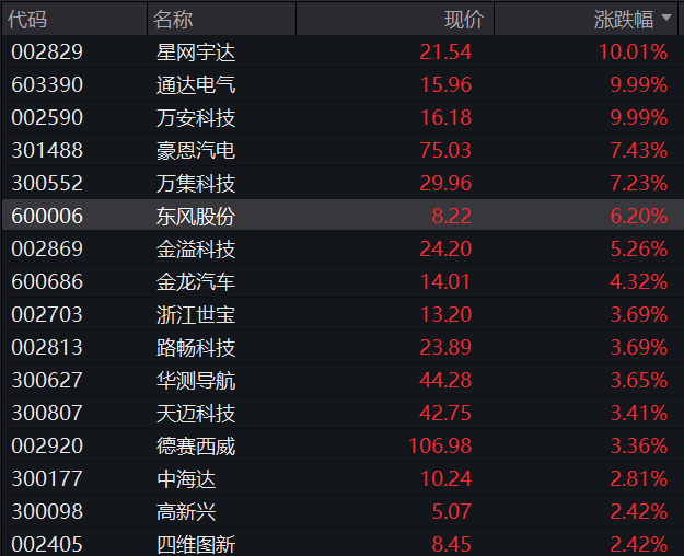 A股震荡盘整，核电板块拉升，恒科指冲高回落	，小米涨3%，快手涨5%，国债集体下跌 - 图片9