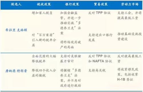 美国总统大选对美股和A股影响几何？