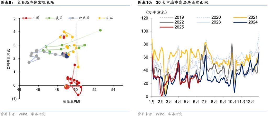 当前市场的五大共识与五大预期差 - 图片5
