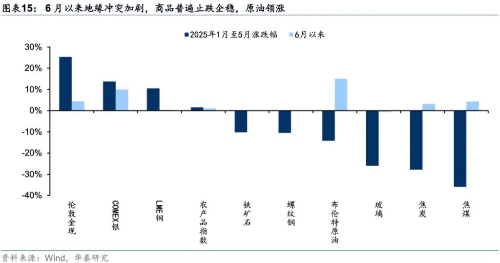 当前市场的五大共识与五大预期差 - 图片8