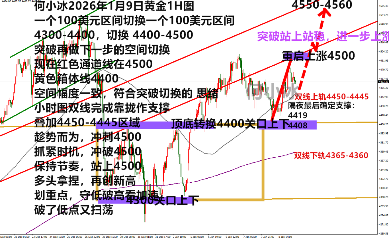 何小冰：金价如愿上涨，趁势而为抓紧时机冲4500