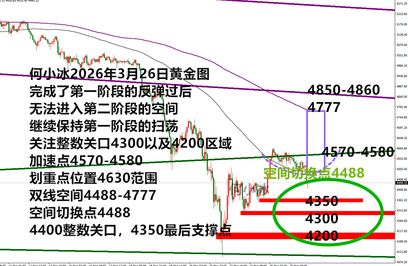 何小冰：金价如同陷入沼泽地，保持冷静“多空”并用挪动