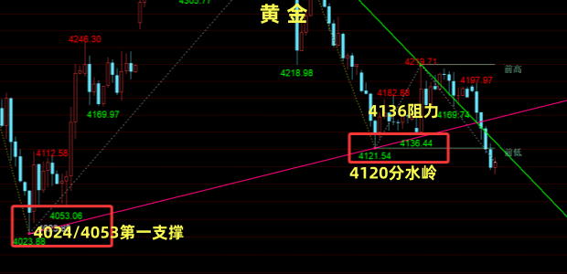 金油神策：黄金惨遭猛烈抛售、原油一度跌破73美元