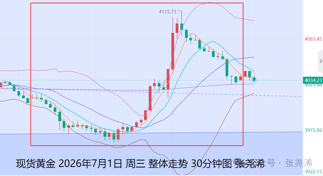 张尧浠：通胀减弱加非农助力、金价仍偏向筑底回升前景