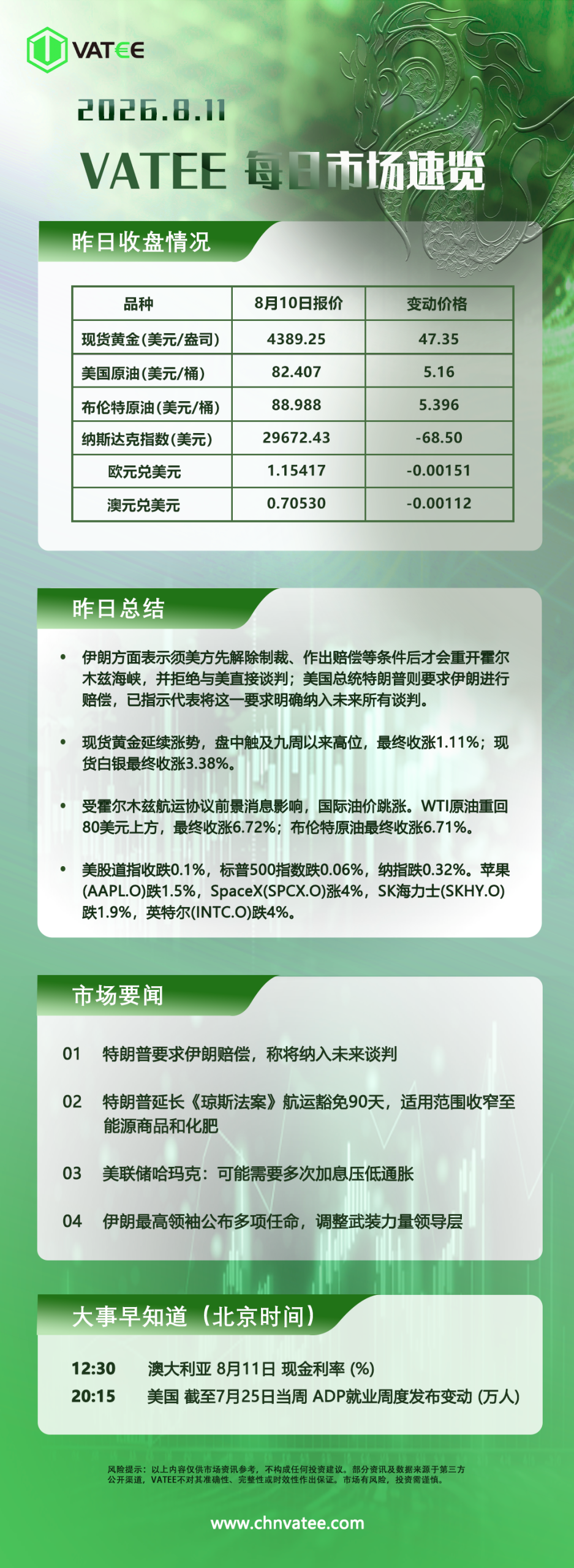 交易熵 Vision Trade 2026.08.11 Vatee每日市场速览